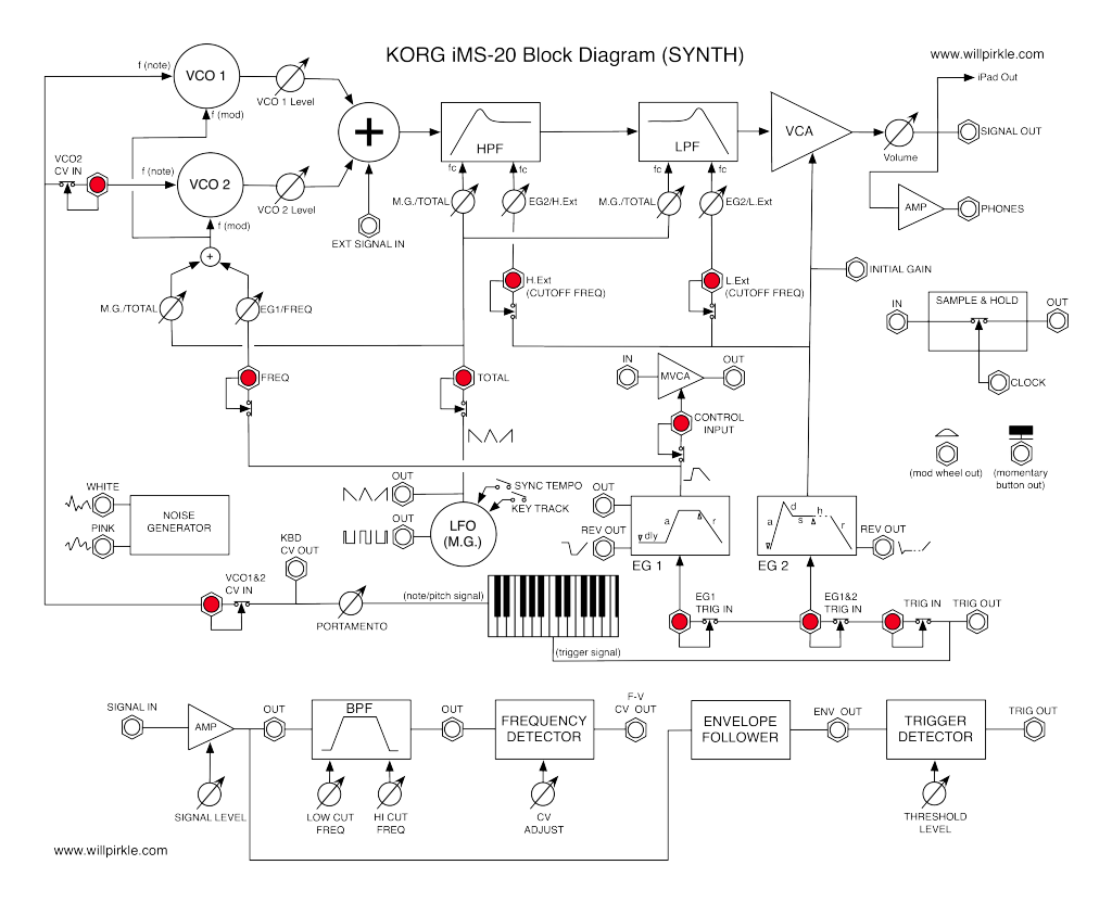 iMS-20 – Will Pirkle Audio Technology